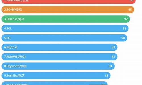 电视国产品牌前十名-电视国产品牌前十名排名