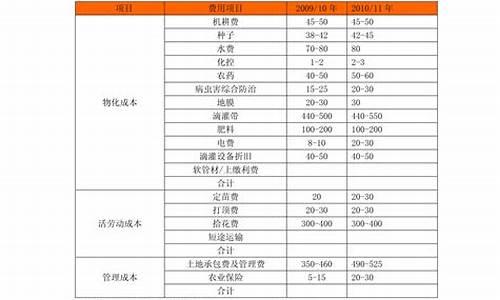 电镀玫瑰金价格表_电镀玫瑰金贵吗