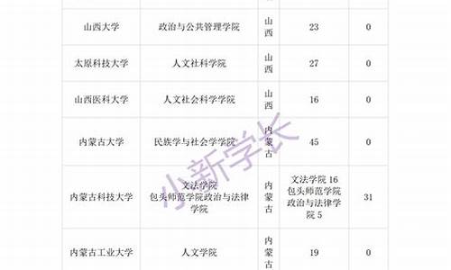 留学考研双保险-留学高考双保险