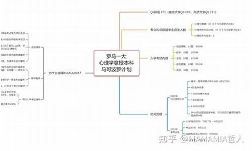 留学高考思维,留学生高考试题