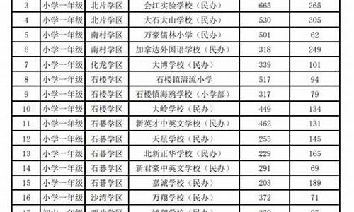 番禺区分数线最低的高中有哪些,2021番禺高中最低录取分数线