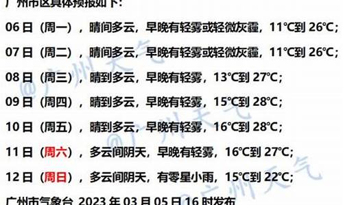 广州番禺明天天气预报24小时_番禺天气明天天气怎么样