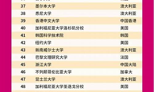 疆外大学名单,疆外大学排名以及录取分数线