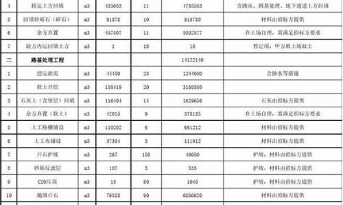 疏通下水道报价清单(疏通下水道价格多少钱)(图1)