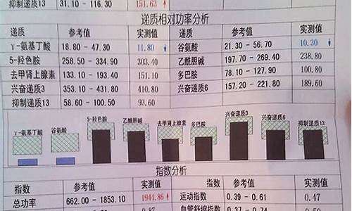 癫检查要多少钱-癫痫检查缴费单