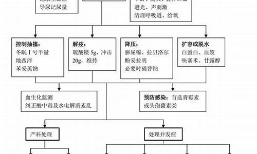 癫康复训练图解-癫痫的详细康复治疗