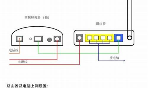 登录电脑系统要流量吗_电脑登陆需要联网