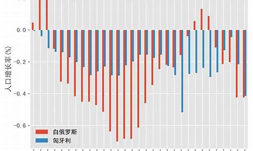 白俄罗斯到匈牙利距离-白俄罗斯vs匈牙利