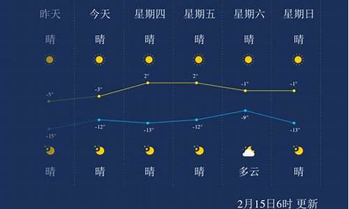 白城天气15天_白城天气15天以内情况