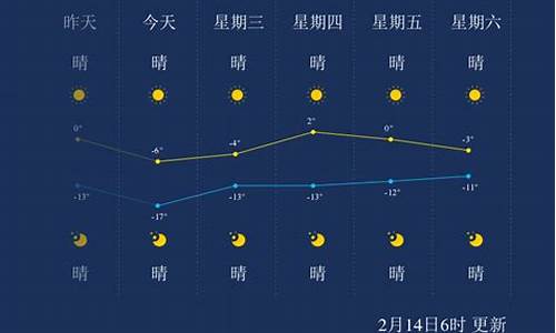 白城天气预报查询_白城天气预报查询