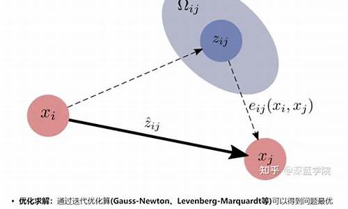 白帽seo优化_白帽seo新手怎么做