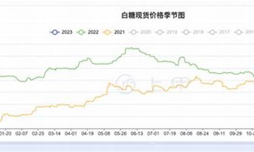 白糖EIA行情几点(白糖交易时间)_https://www.shunyec.com_期货走势_第1张