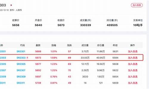 白糖期货大赢家平台(国内大宗白糖交易平台排名)_https://www.bfdbrw.com_白银期货_第1张