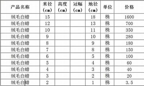 白蜡金价格表2015_白蜡金是一种什么金