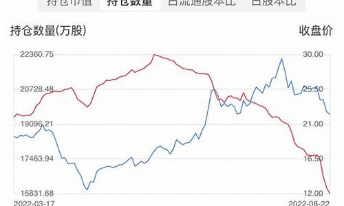 白金跌了黄金为什么还不跌_白金金价为何下跌了