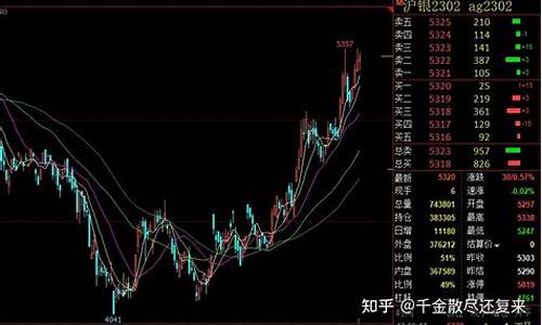 白银交易一手多少钱(comex白银一手多少钱)