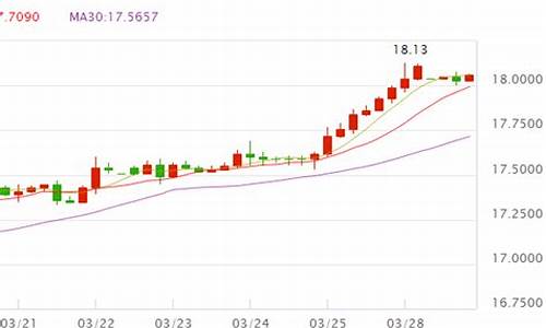 今天白银现货价格查询_白银今天价格分析