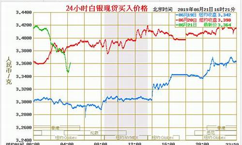 白银的今日价格_白银今日价格每盎司