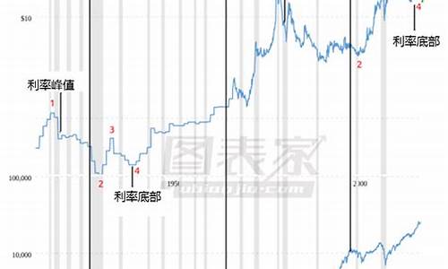 白银价格趋势图_白银价格趋势图最新