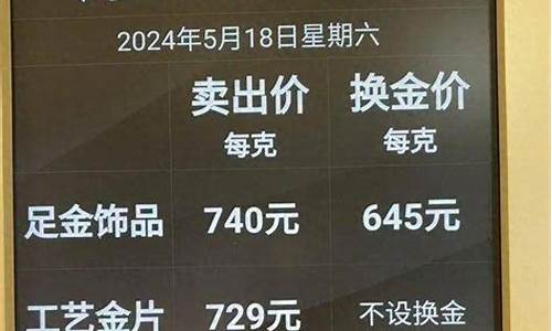 白银价格还会涨吗_2021白银还会跌到300一克吗