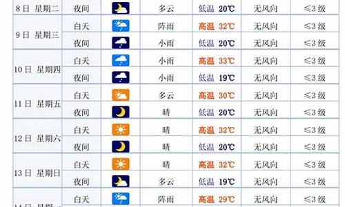 白银会宁天气预报一周_甘肃省白银市会宁天气