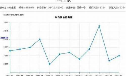 白银最新价格行情走势_白银实时价格最新行情