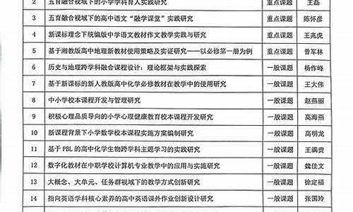 白银市教育局_白银市教育局官网