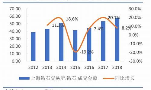 百年珠宝受益金价_百年珠宝是不是真的