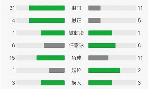 皇家马德里角球多少-皇家马德里队套