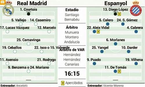 皇马对西班牙人全场回放,皇马vs西班牙人评分:武磊5.9分