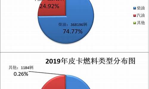 皮卡柴油好还是汽油好_皮卡柴油与汽油怎么