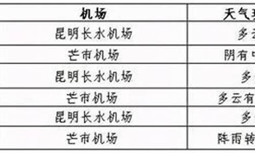 盈江天气预报15天气预报_盈江天气预报