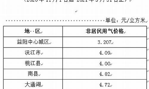 益阳市天然气价格_益阳市天然气价格最新价格2023