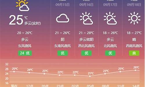 盐城15天天气预报查询_盐城15天天气预报查询最新