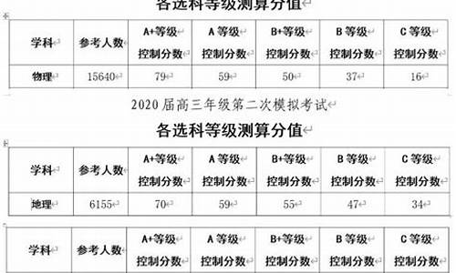 盐城二模时间2021,盐城二模分数查询