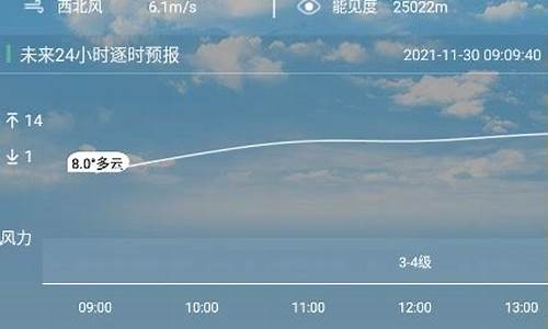 盐城大丰天气预报15天气报_盐城大丰天气预报