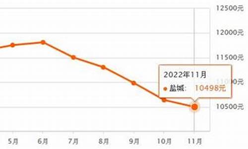 盐城烫金价格查询最新_盐城烫金价格查询最新价格表