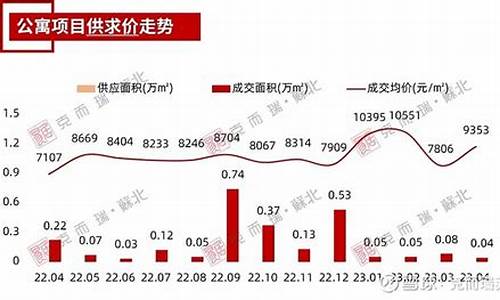 盐城金价行情走势分析_盐城金价行情走势