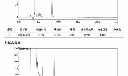 盐酸水苏碱含量测定仪器-盐酸水苏碱稳定性