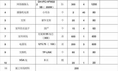 监控安装报价明细表_监控安装报价明细表格