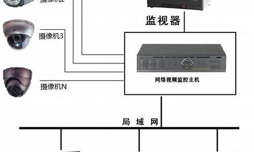 监控摄像机维修价格表-监控录像维修