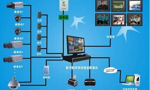 监控电脑系统维护多久更新_监控系统的维护与保养