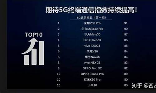 哪款5g手机信号最好最强百度贴吧_目前信号最好的5g手机