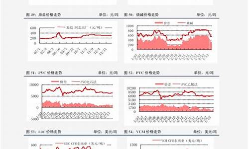 目前汽油价格走势分析_目前汽油价格走势分析图