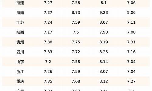 目前油价92号汽油每公里多少钱_当前油价92号汽油多少钱一升