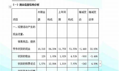 目前油价报表分析_目前油价报表分析