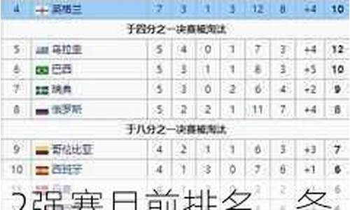 足球赛事排名顺序_目前足球赛事排名