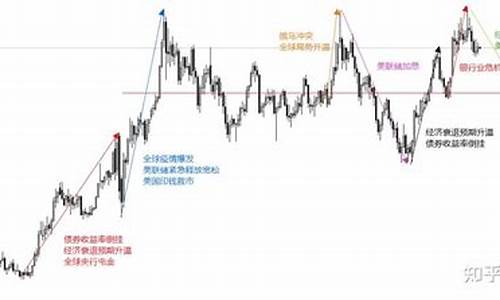 金价高峰期多少钱_目前金价处于高段位