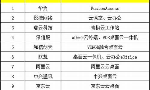 目前顶尖的电脑系统品牌-目前顶尖的电脑系统品牌排行榜