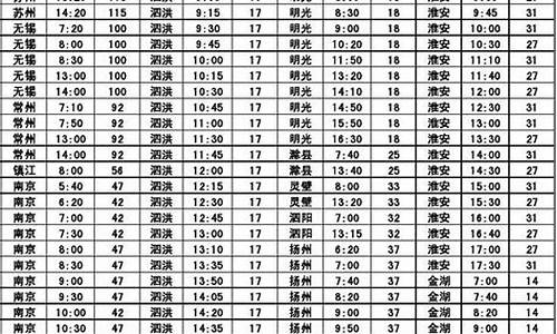 盱眙到淮安汽车时刻表_盱眙到淮安汽车时刻表查询